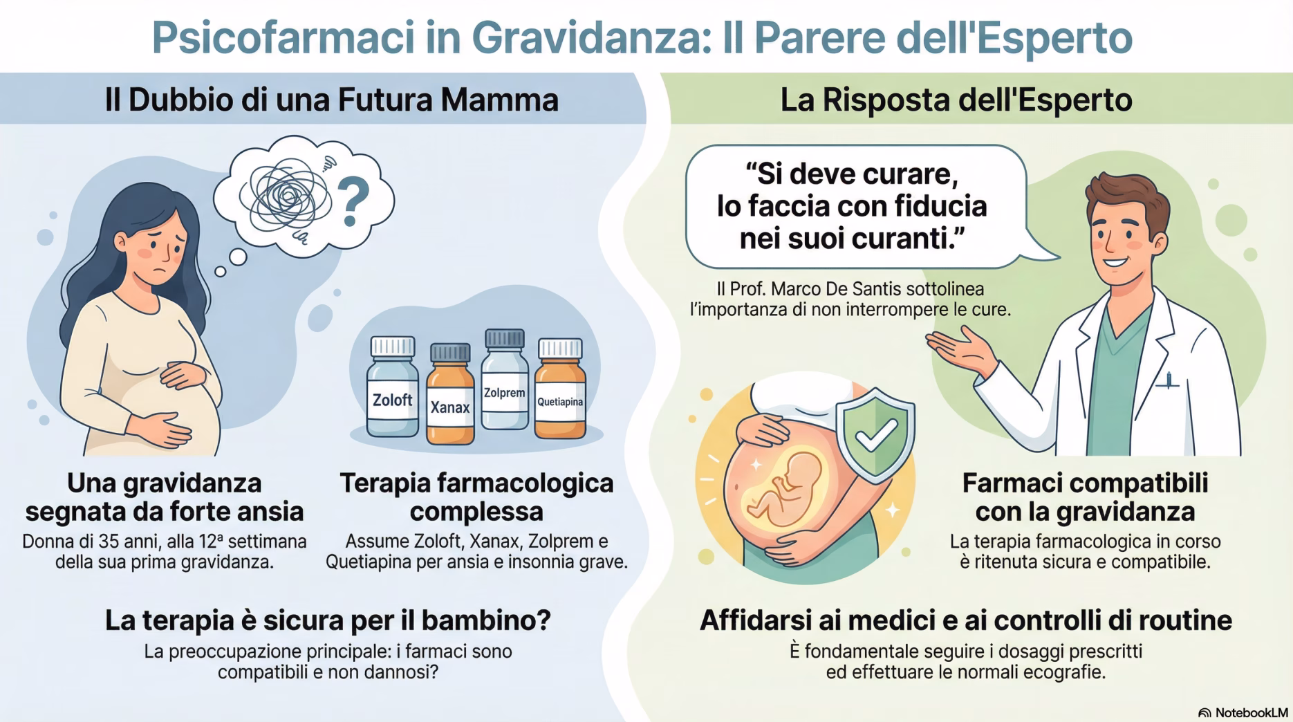 gravidanza